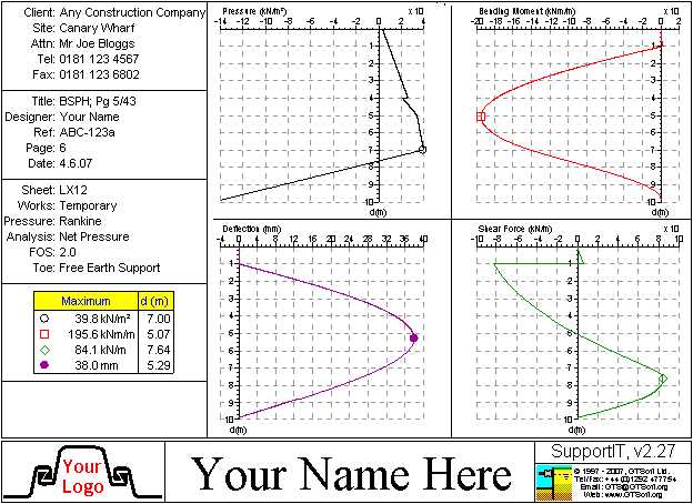 SupportIT Lite: Graph view