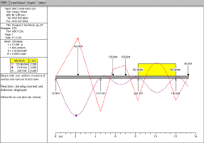 Non-uniform moment of inertia