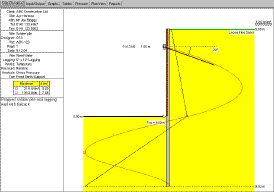 Propped soldier pile
